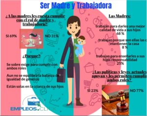 ser madre y trabajadora