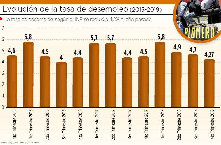 Empleo en Bolivia y el mundo, una perspectiva social